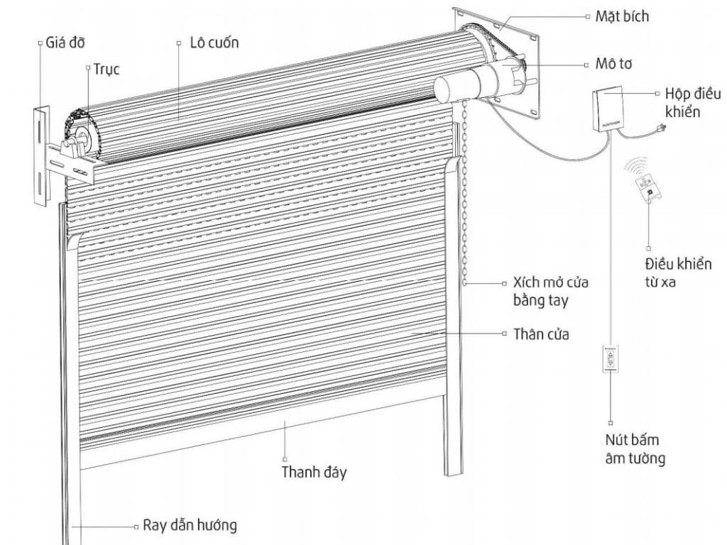 Cấu tạo cửa cuốn Austdoor