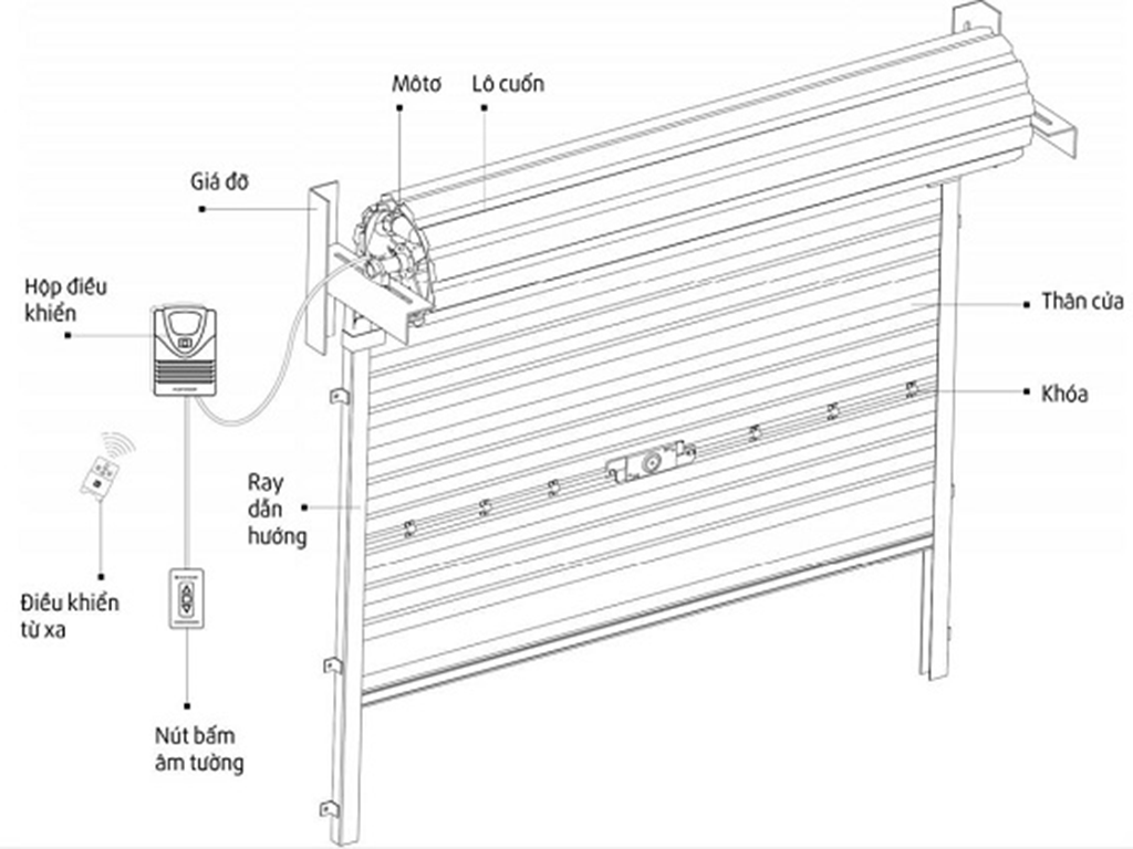 Cấu tạo cửa cuốn tấm liền Austdoor